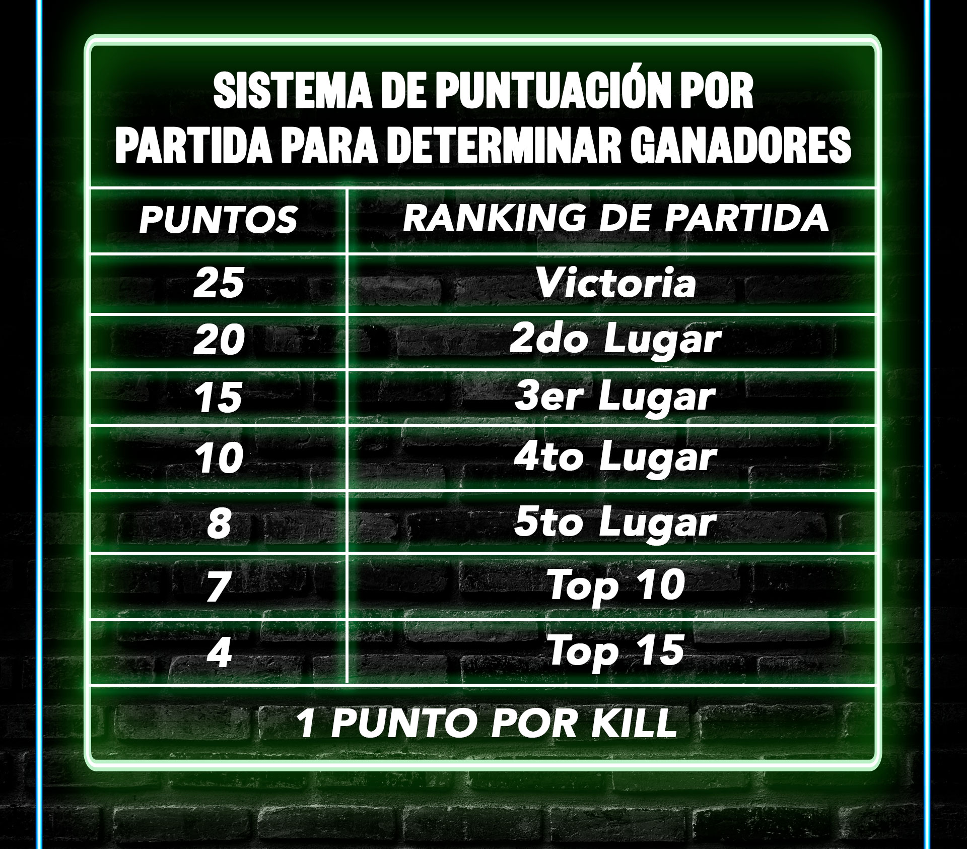 sistema-puntuacion